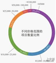 ֽ�ƼǺ���Ƶ��ȫ���˴�ί��ר��ѯ��ũ���ƶ�����������...